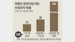 ‘6세 건물주’ 年수입 3억8850만원