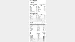 [지표로 보는 경제]10월 9일