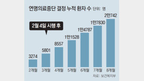 존엄사법 이후 연명의료 중단 2만명… 3분의 1은 본인선택