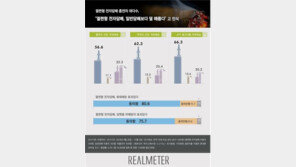 “전자담배 흡연자, 일반담배보다 덜 해롭고 부정적 영향 적다인식”