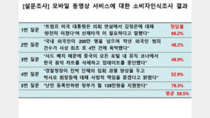 SNS 이용자 5명 중 2명 가짜뉴스 구별 못해…“미디어 교육 강화해야”