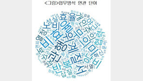 ‘업무방식’ 하면 떠오르는 단어…직장인 86%가 ‘삽질·노비’ 등 부정어