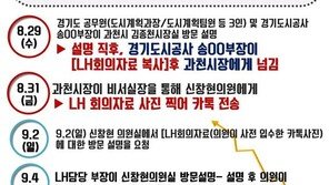 박덕흠 “신규 택지 정보 최초 유출자는 경기도 관계자”