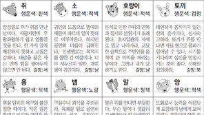 [스포츠동아 오늘의 운세] 2018년 10월 11일 목요일 (음력 9월 3일)
