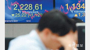 신흥국 금융위기 도미노… 코스피 연중최저치 추락