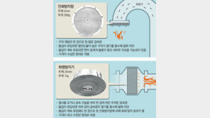 저유소 외부불씨 막는 ‘인화방지망’ 26년간 육안검사만 했다