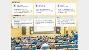 “고교학점제 성공하려면 대입제도 먼저 개선해야”