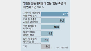 ‘좋은 죽음’의 조건은? 말기 암환자-가족에게 물었더니… 韓 “가족에 부담 없게” 美 “고통서 해방”