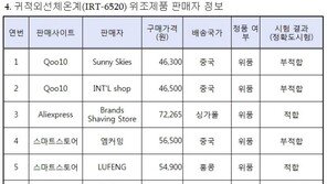 ‘짝퉁 범람’ 브라운체온계, 위조품 어떻게 구분하나?