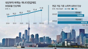 캐나다 “더 내고 더 받자”… 보험료율 높여 노후보장 확대
