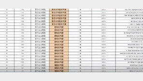 박용진 “비리유치원 명단, 건수, 금액 커질수 있다” 추가 공개 예고