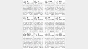 [스포츠동아 오늘의 운세] 2018년 10월 15일 월요일 (음력 9월 7일)