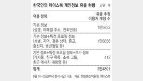 ‘페이스북 해킹’ 한국인 계정 3만5000개 털려