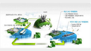 MB 국정과제 1700억 LNG사업단 표류…“가스요금 인상 우려도”