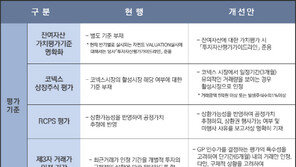  한국벤처투자, ‘벤처펀드 잔여자산 가치평가기준· 청산절차 정비 TF’ 결과 발표