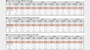 2억 이상 고가수입차량 88%가 개인용?…“세금탈루 조사해야”