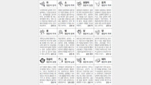 [스포츠동아 오늘의 운세] 2018년 10월 16일 화요일 (음력 9월 8일)