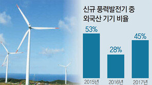 국내 최대 해상풍력 국제입찰… “외국업체만 배불릴 것” 우려