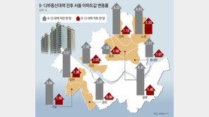 용산, 거래절벽서 버티기 ‘눈치싸움’