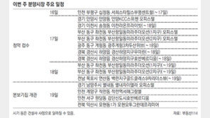 [부동산 캘린더]인천 십정동 등 전국 11곳서 4972채 분양