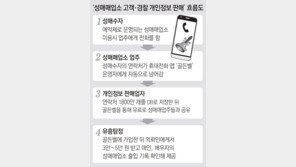 성매수男-단속 경찰 연락처 1800만개 ‘골든벨’앱 만들어 판매