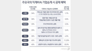 세계1위 콘돔회사 대(代 )끊긴 사연…상속세 부담 못 이겨