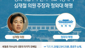 심재철 추가 의혹 제기에 靑 “동일 카드로 중복 사용한 것”