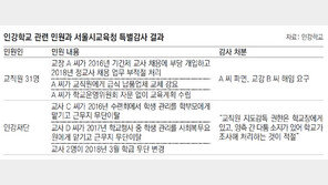 인강학교 특감하고도 학교에 문제 해결 떠넘긴 서울시교육청