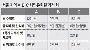 일부 비리유치원 “문 닫겠다”… 학부모 “애들 볼모 갑질”