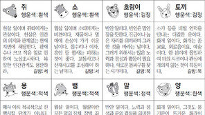 [스포츠동아 오늘의 운세] 2018년 10월 18일 목요일 (음력 9월 10일)