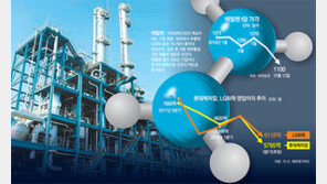 끝보이는 ‘에틸렌 3년잔치’… 非화학서 새 활로 찾는다