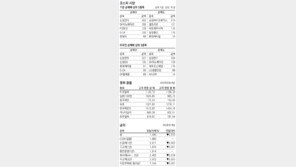 [지표로 보는 경제]10월 18일