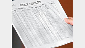 [단독]교통공사, 추가시험 난색… 박원순-노조위원장 면담뒤 상황 반전