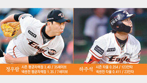 ‘짠내 불펜’이냐, ‘단내 방망이’냐… 한화-넥센, 19일부터 준PO 격돌