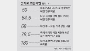 4년째 내전 예멘… 어린이 520만 굶주림 허덕