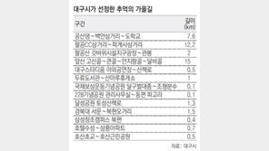 “가족-연인과 도심 속 가을을 즐기세요”