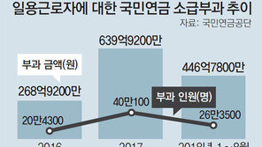 [단독]퇴사한 일용직 국민연금 보험료 떠안은 자영업자들