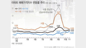뜨겁게 달아올랐던 ‘용산’ 약발 떨어지나…매물적체 걱정↑