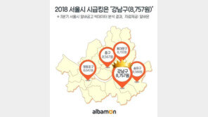 서울서 알바 시급 가장 높은 곳은 ‘OO’…평균시급 8757원