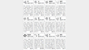 [스포츠동아 오늘의 운세] 2018년 10월 22일 월요일 (음력 9월 14일)