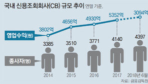 빅데이터 금융산업 세분화해 육성… 진입 문턱도 낮춘다