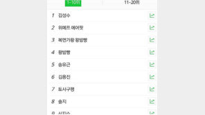 ‘동명이인’ 쿨 김성수, 실검 1위에 깜짝…“#난 줄 알았네 #참 흔한 이름” 