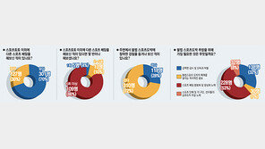 [SAC 캠페인] STOP & CLEAN 불법 스포츠도박, 누리꾼 설문조사