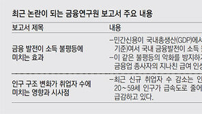 금융硏 ‘코드 보고서’에… 금융권 화들짝