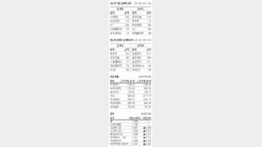 [지표로 보는 경제]10월 23일