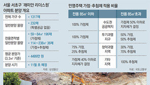 마지막 ‘강남 로또’… 현금 8억 이상 있어야
