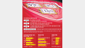 하버드 여는 열쇠는… 특출난 성적 창의적 재능 그리고 기부금