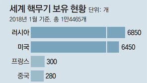 유럽-러시아 긴장시킨 트럼프의 ‘핵카드’… 진짜 목표는 중국?
