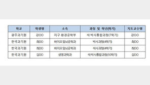 “아버지와 자녀 한 연구실” 카이스트 ‘연구 세습’ 의혹