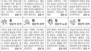 [스포츠동아 오늘의 운세] 2018년 10월 24일 수요일 (음력 9월 16일)